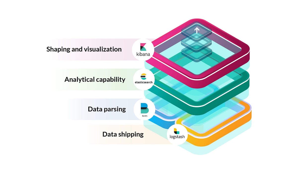 Elastic Stack (ELK) Development Services